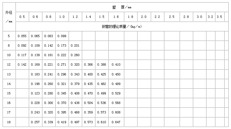 琼中直缝焊管尺寸规格表